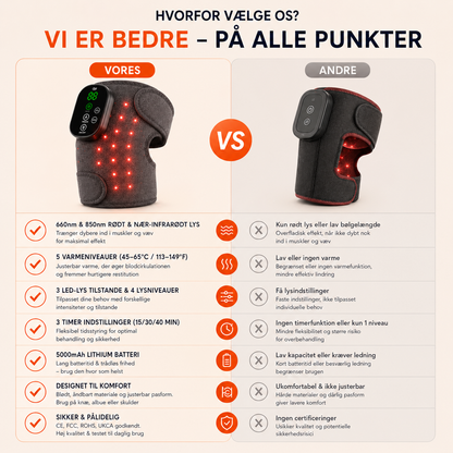 InfraHeat Pro varmebælte – justerbar infrarød varme mod smerter i knæ og led